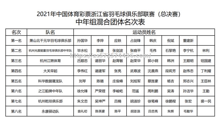 马来西亚顶级联赛复赛开启，球员备战复出