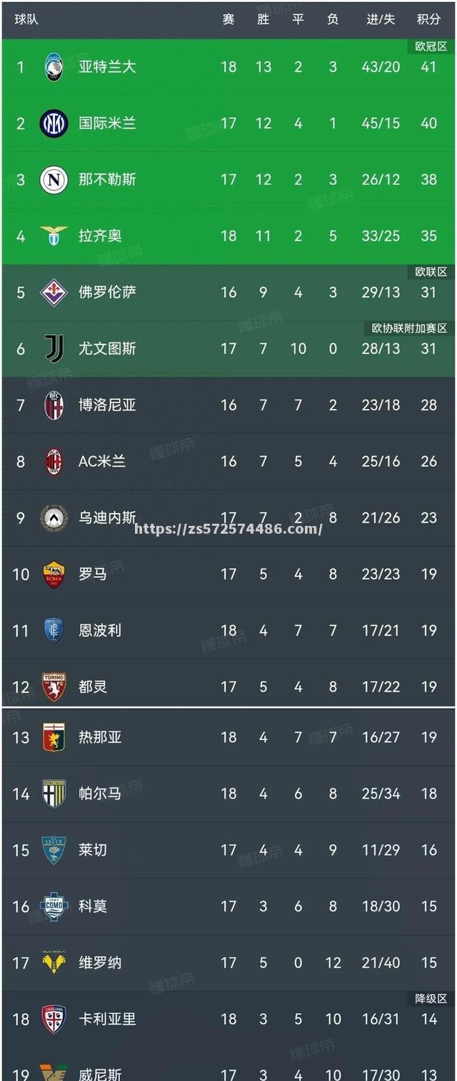 国际米兰逆袭，成功击败亚特兰大