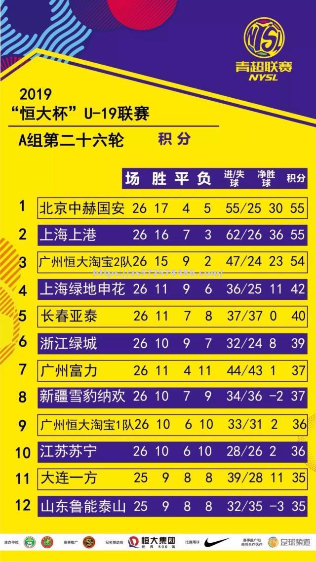 上港客场取胜，继续领跑积分榜