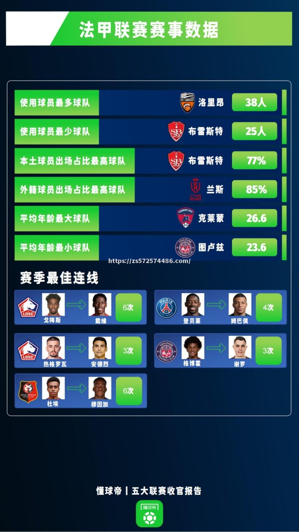 摩纳哥主场战平布雷斯特，保持不败