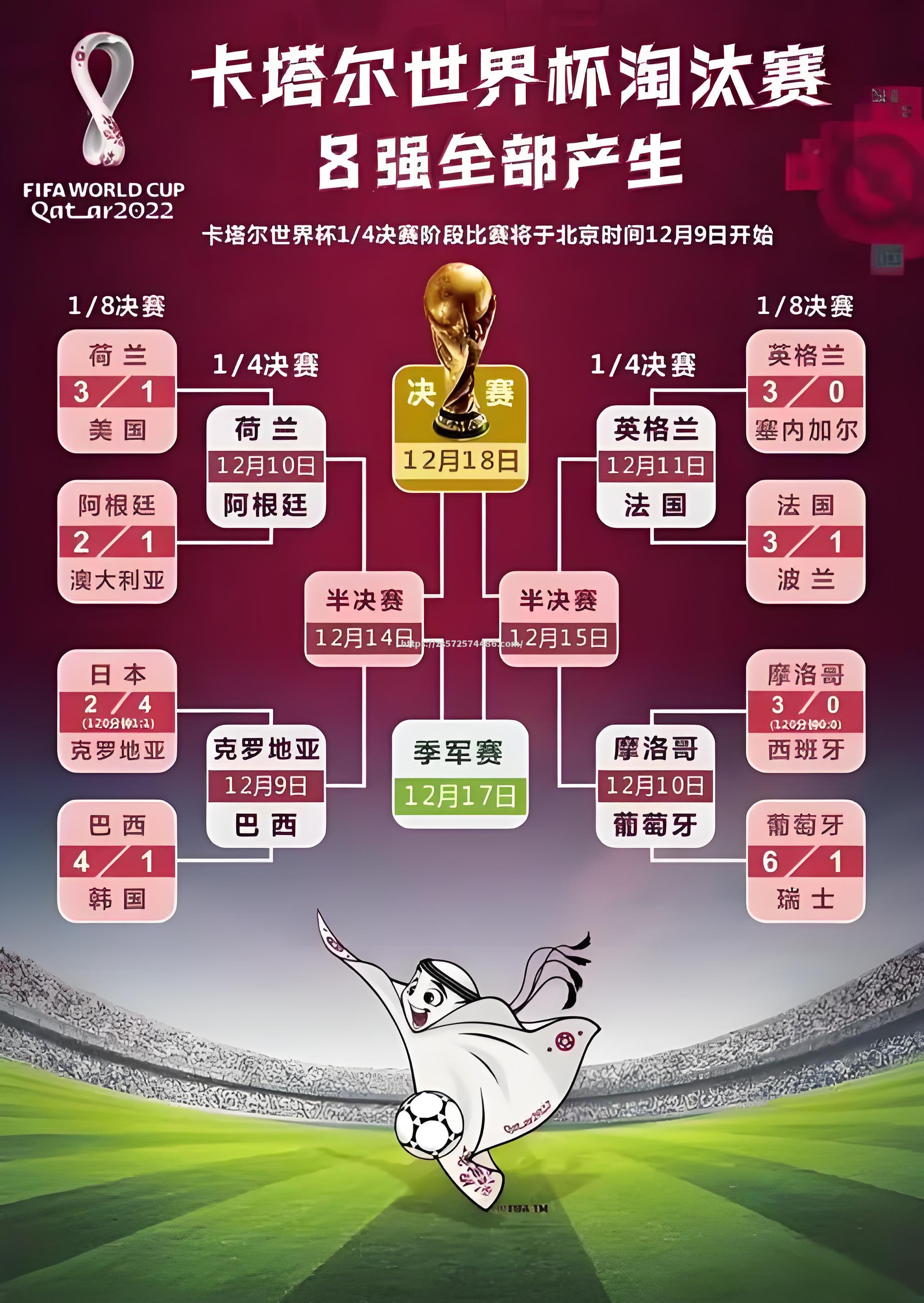 欧国联小组赛终结，淘汰赛对战名单揭晓